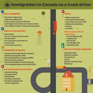 How To Immigrate Canada As Truck Driver Income Levels Of Truck Driver