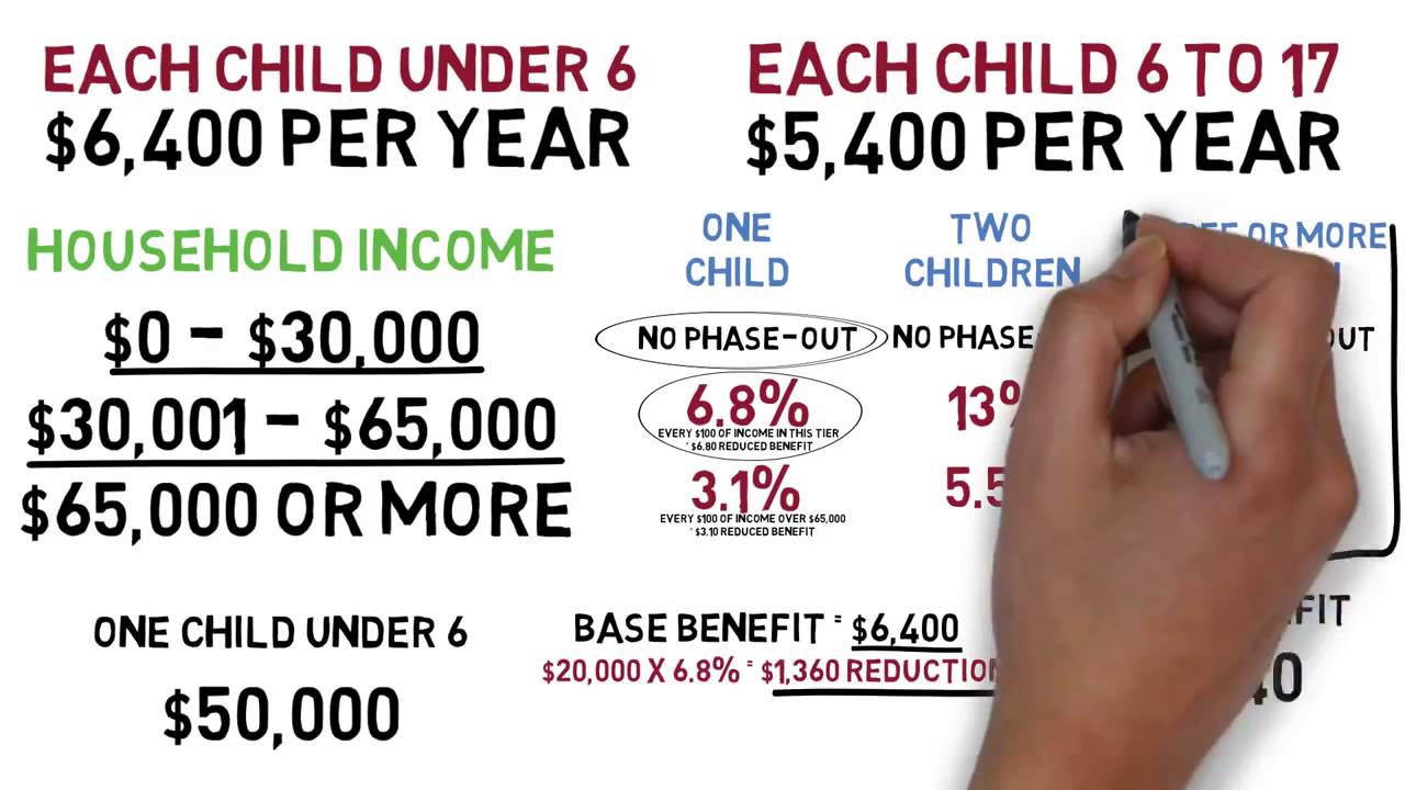 Child Tax Benefit Policies For New Immigrants In Canada Super 