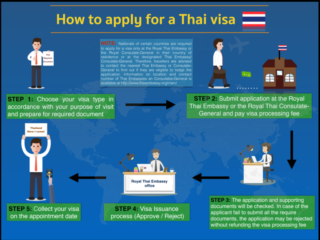 Immigrating To Thailand: A Complete Guide – Canada, US, Australia, UK ...