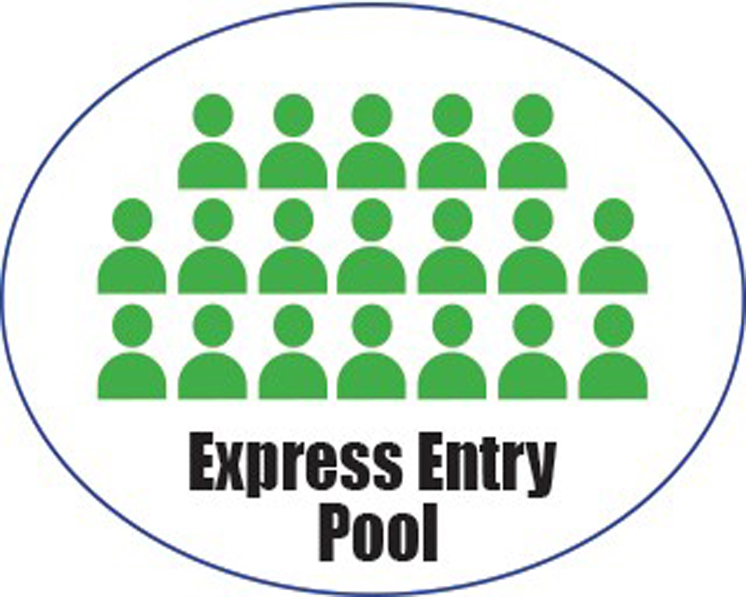 460 Баллов Express entry.