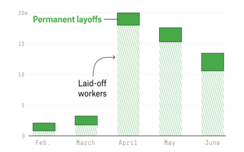 Permanent Layoffs