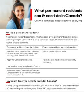 Understanding the Rights and Obligations as Permanent Residents in ...