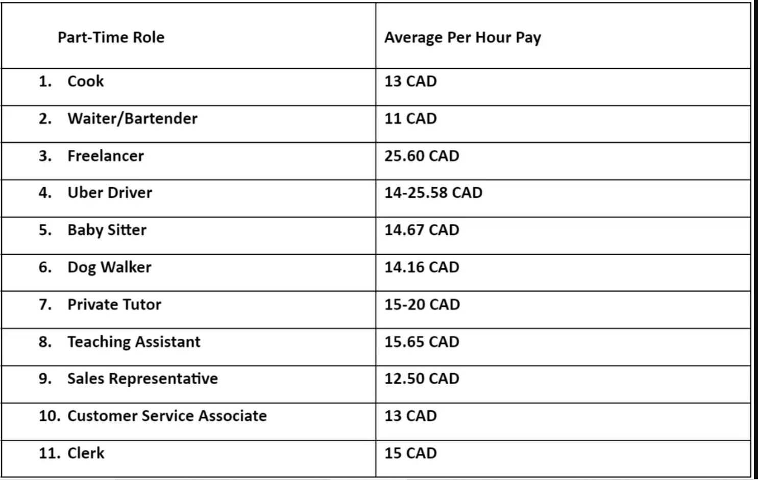 what-are-job-opportunities-for-international-students-in-canada-without