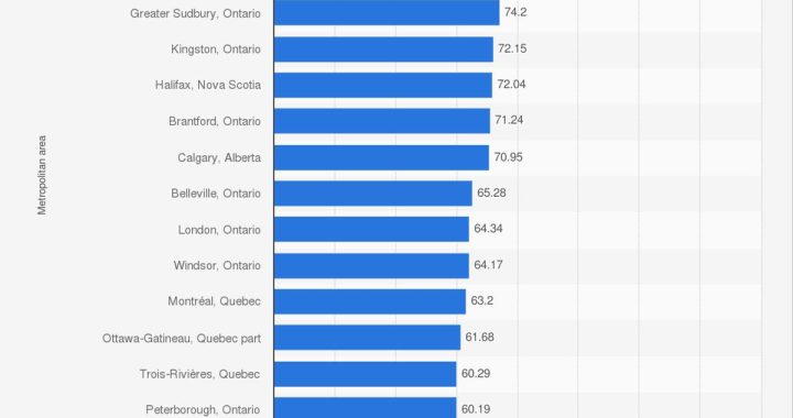 Navigating Challenges: Canadian Cities, with High Crime Rate, moderate Job Opportunities, Where Immigrants May Struggle to Settle